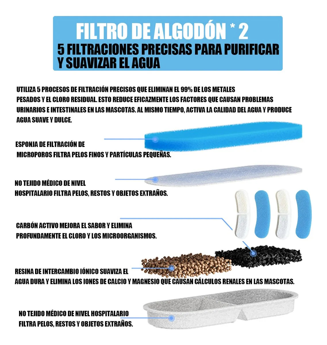 Fuente de agua y filtro para Perros y gatos | Mantén hidratados a tus mejores amigos