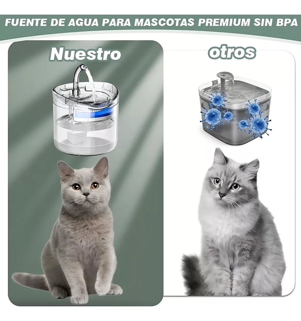 Fuente de agua y filtro para Perros y gatos | Mantén hidratados a tus mejores amigos
