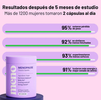 MENO® Cápsulas Adelgazantes y reguladores de la Menopausia l Bienestar natural para cada etapa de la menopausial